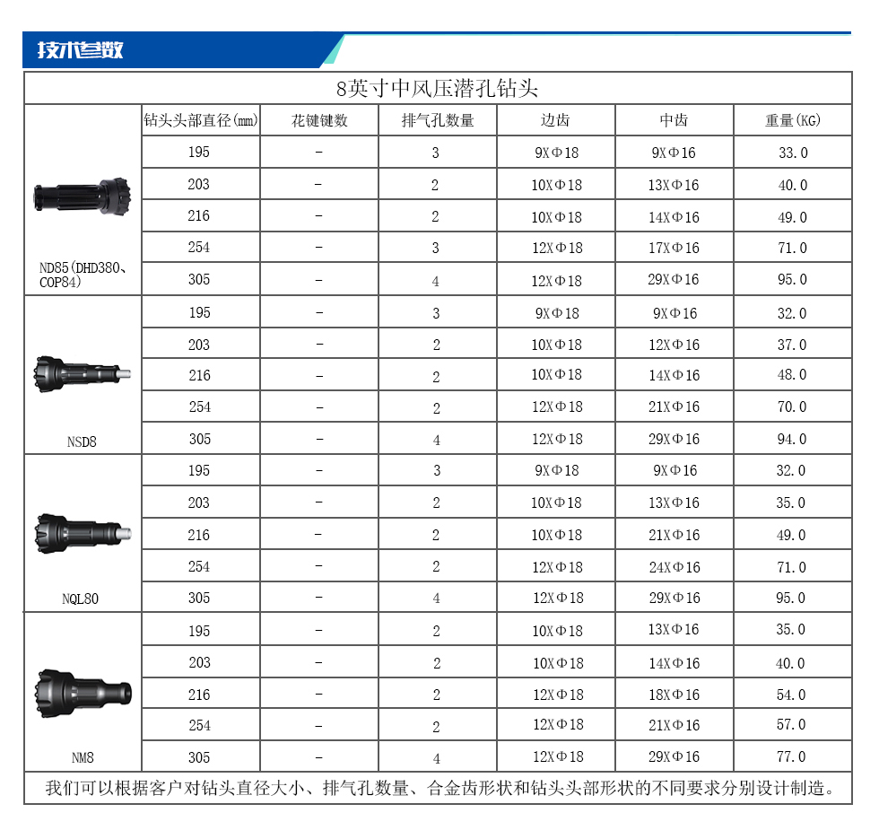 8英寸中风压潜孔钻头.jpg