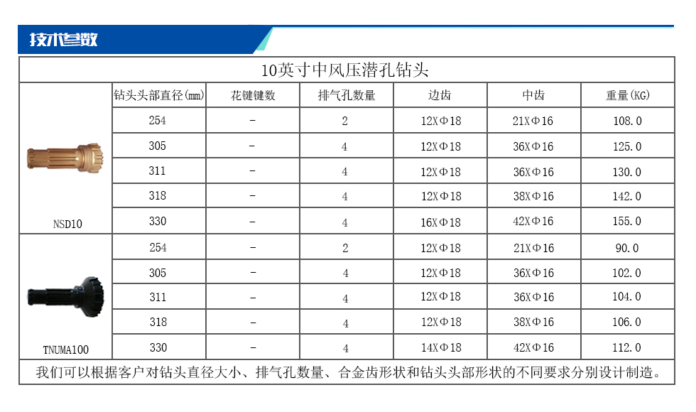 10英寸中风压潜孔钻头.jpg